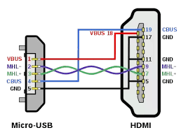 Usb 2.0 high speed (480mb/s) interface or via ethernet. Can You Splice A Usb Cord From An Lg Cell Phone To An Hdmi Cable For An Rca Tv With Hdmi Capabilities Quora