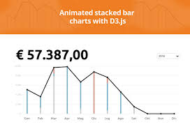 Animated Stacked Bar Charts With D3 Js Responsive Jquery