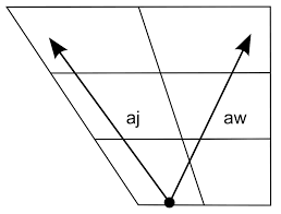 File Arabic Vowels Diphthongs Svg Wikimedia Commons