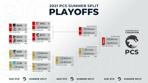 Winner qualified for arena of valor premier league 2020 J8ez Rox9gb6jm