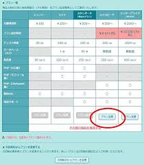 レンタルサーバー ロリポップのハイスピードプランが月額500円で利用可能になったので早速乗り換えてみた エレキギター情報サイト tgr エレキギター ロリポップ にのあい
