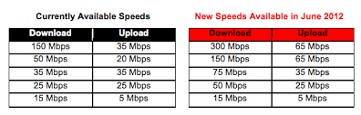 Faster Than Your Router Verizon Doubles Fios Speeds To