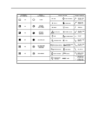 figure 2 4 major station model symbols