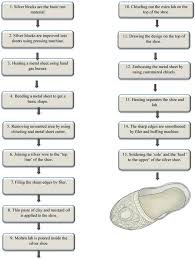 74 hand picked shoe making process chart