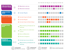 El subsidio ds19, también conocido como programa de integración territorial cabe destacar que existen dos variantes para la postulación al ds19, la que difiere entre familias vulnerables y de. Calendario De Llamados Para Subsidios Habitacionales 2021 Bonos Del Gobierno De Chile