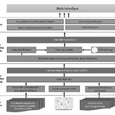 Apply here for a role at next head office or in one of our warehouses, stores or call centres. Pdf Diminishing The University Drop Out Rates In Romanian Engineering Programs By Using A Smart Career Path Profilingsystem