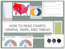 Graph worksheets reading bar graphs worksheets. Reading Charts And Graphs Worksheets Teaching Resources Tpt