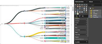 Power Bi Pie Chart Tree To Analyze Hierarchical Distributions