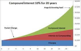 A College Graduates Guide On How To Start Saving For Retirement