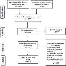 Neighborhoods pill hill, central oakland other information category dentists gallery. Theoretical Evidence Explaining The Relationship Between Socio Demographic And Psychosocial Barriers On Access To Oral Health Care Among Adults A Scoping Review Sciencedirect