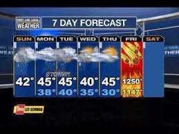 Hourly weather forecast lagos, nigeria. Not Will Ferrell On Twitter Tomorrow S Weather Forecast For The End Of The World Http T Co Hqef3ibn