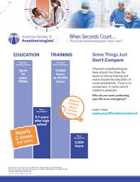 We did not find results for: Asa On Twitter A Nurse Cannot Replace A Physician Physician Anesthesiologists Have Nearly Five Times The Clinical Training And Nearly Double The Education Of Nurse Anesthetists When Seconds Count Physician Anesthesiologists Save