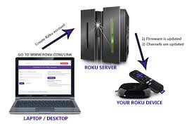 Sign into the starz app using your email address and password. How To Install Watch Starz Channel On Roku Using Activate Starz Com By Roku Com Link Medium