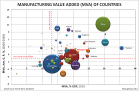 The Philippine Manufacturing Sector Is The 24th Largest In The World Manufacturing Philippines Germany