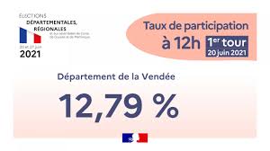 A 20h, l'abstention pour les élections régionales atteindrait entre 66,1% et 68,6% selon les les français se sont peu mobilisés pour le premier tour des élections régionales du 20 juin 2021 a 20h. Wxbwdoygomrctm