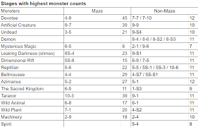 Map 6s & 7s are somewhat peculiar. Epic Seven Progression And General Tips Guidescroll