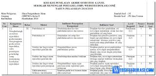 Soal uas ipa kelas 9 semester 1 kurikulum 2013. Kisi Kisi Soal Pas Uas Ipa Kelas 9 K13 Revisi 2018 Soal Terbaru