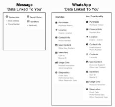 Whatsapp bestreitet das und betont, es gehe darum, die basis für mehr kommunikation mit unternehmen zu legen. Whatsapp Datenschutz 2021 Schweiz Whatsapp Und Google Maps Daten Her Oder Draussen Bleiben