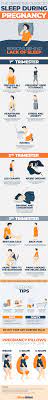 Pin On Pregnancy Sleeping Tips Best Positions