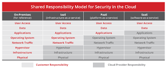 Mcafee Cloud Workload Security Mcafee Products