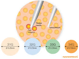 Nanopass 34g Pen Needle