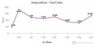 logan paul to celebrate 100th episode of impaulsive