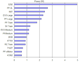 torque comparison chart 2019