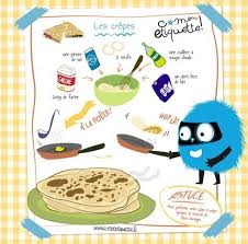 Pate A Crepe Recette C Monetiquette Recette Crepe Recette Illustree Recette