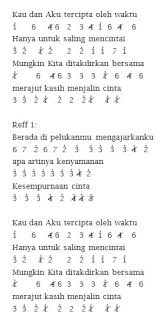The information contained in this website is for general information purposes only. Not Pianika Lagu Barat Mudah