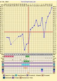 11 or 12 dpo bfn ff chatt trying to conceive forums