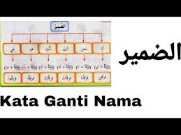 Contoh ucapan bahasa arab aku rindu kamu adalah di bawah ini. Kata Ganti Nama Dalam Bahasa Arab Ø§Ù„Ø¶Ù…ÙŠØ± Youtube