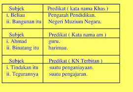 Terdapat 2 kedudukan subjek dan predikat dalam binaan ayat, iaitu: Setiap Ayat Terdiri Diri Daripada Dua Bahagian A Subjek B Predikat Ppt Download