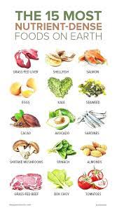 Pin On Nutrition Refined