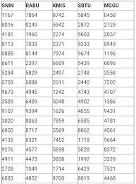 Rekap Data Pengeluaran Sgp 2019 2021 Result Pengeluaran Hk Sgp Sydney