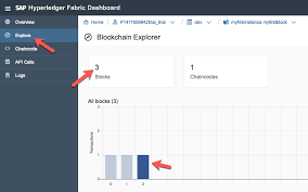 Access detailed blockchain information on vertcoin (vtc) transactions, blocks and addresses. Step By Step Process To Create Your First Blockchain Project Hello World Sap Blogs