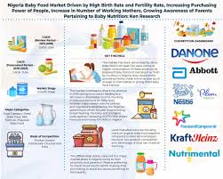 Market Research Report Of Nigeria Baby Food Independent Small Grocers Market Baby Food Distribution Ken Research