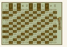 Accordi per ukulele / ukulele chords. Nuovo Scanzoniere Per Ukulele Alex Cendron