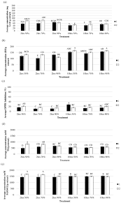 Antioxidant Activities and Caffeic Acid Content in New Zealand Asparagus  (Asparagus officinalis) Roots Extracts