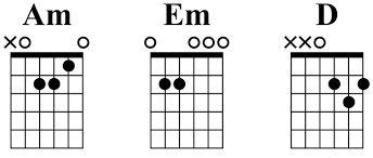 8 Essential Fingerpicking Patterns With Guitar Tab Pdf