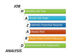 From wikipedia, the free encyclopedia. Job Hazard Analysis A Step By Step Guide