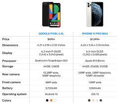 Are you going to be getting the pixel 4 or pixel 4 xl? Iphone 11 Pro Max Vs Google Pixel 4 Xl Which Giant Phone Should You Buy