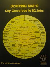 Math Is Relevant In Any Job You Can T Even Be A Good Welfare Recipient If You Don T Have Math Middle School Math High School Math Math Geek