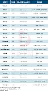 第一视角过山车”火了，为何有流量没销量？ | 人人都是产品经理