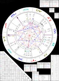 Astrology Of Queen Elizabeth Ii With Horoscope Chart Quotes