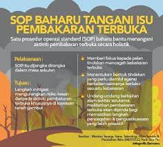 Ada rasionalnya, iaitu mengawal serangga perosak dan sekali gus meningkatkan kesuburan tanah. Sinar Harian Sop Baharu Tangani Isu Pembakaran Terbuka Facebook