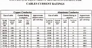 Punctual Wire Chart Current Carrying Capacity Cable Size