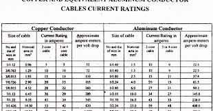 punctual wire chart current carrying capacity cable size