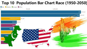 Top 10 Countries Population Bar Chart Race 1950 To 2050