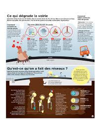Voirie Noisy Le Grand 25 Ans Avion Degrader