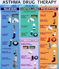 Asthma Inhaler Color Chart Related Keywords Suggestions